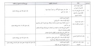 الامن العام: إجراءات موقتة إستثنائية لتنظيم دخول الرعايا السوريين