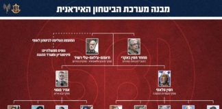 بالصورة.. الجيش الإسرائيلي يكشف هيكل قيادة الأمن الإيراني ويعلن اغتيال قادة كبار