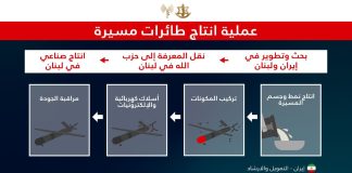 بيان لجيش العدو الاسرائيلي :جيش الدفاع سيستهدف على المدى الزمني القريب عدة بنى تحتية تقع تحت الأرض والمخصصة لانتاج مسيرات والتي أقيمت في قلب السكان المدنيين في الضاحية الجنوبية في بيروت