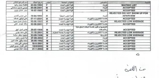 “بستحلي شوف شي مرّة اسم جورج أو ريتا”… ضجة في كلية العلوم: ماستر لطلاب من لون طائفي واحد!
