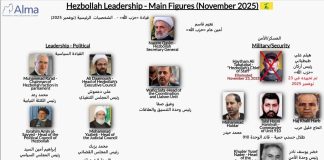 تل أبيب تفتح خريطة إستهداف السياسيين…