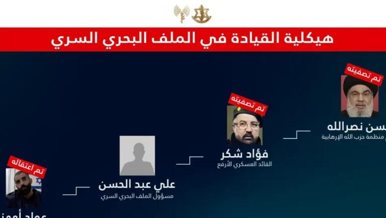 أدرعي:أمهز اعترف بتشكل بنى بحرية لضرب أهداف إسرائيلية ودولية (فيديو)