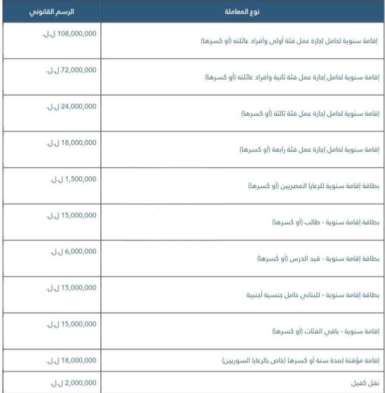 *بالصورة:تعديل الرسوم في الأمن العام*