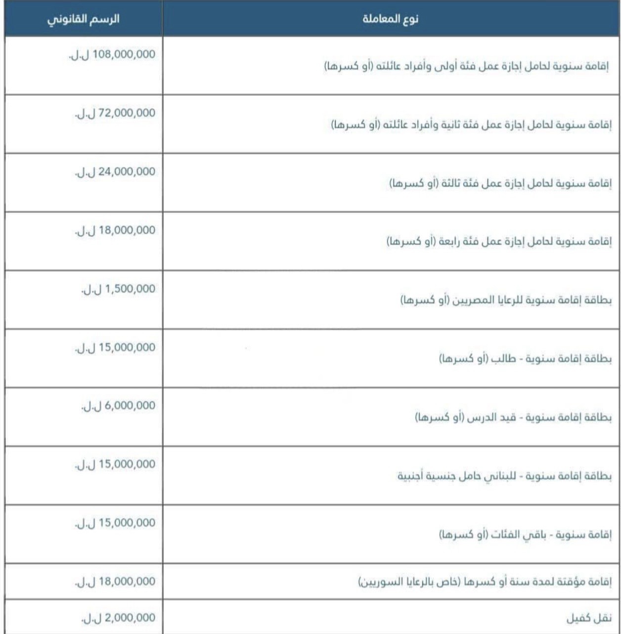 *بالصورة:تعديل الرسوم في الأمن العام*