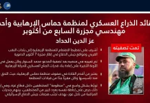 من هو عز الدين الحداد الذي اغتالته إسرائيل؟